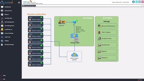 On-Prem SCADA with MQTT Gateway | Monitor & Control Remote Plants Securely | AdiLogiX