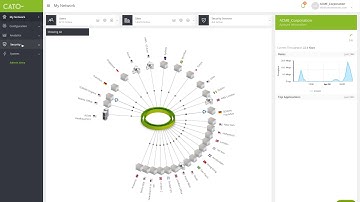 Connect Mobile Users to Multi Cloud Datacenters