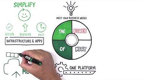 Trust SUSE with your Business