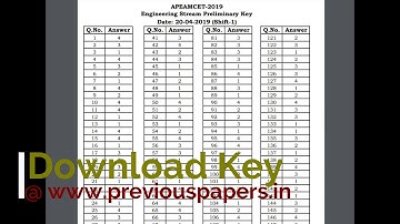 EAMCET Answer Key 2019/ Response Sheet 2019 with Question Paper