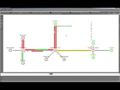 NS2 Network Simulator 2 Simulation v02