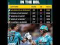 HISTORY MADE! 😱 Brisbane Heat Chase 257! Record-Breaking Twin Centuries by Renshaw &amp; Wildermuth! 🔥