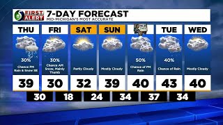 First Alert: Tuesday Morning Forecast, Jan. 12th