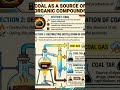 Chemistry lectures | Sources of organic compounds | #chemistrypage #organicchemistry