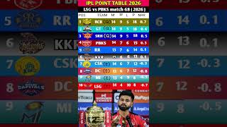 IPL 2026 Points Table After LSG vs PBKS Match 68 🔥 PBKS Playoff Race On #shreyasiyer