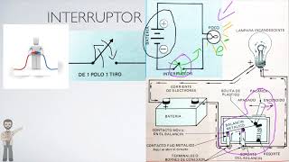 Switches in Circuits: Types and Operation Explained Simply - Electric Circuits 6