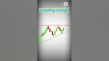 ultimate chart pattern !! Ascending Triangle pattern #shorts #short