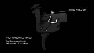 Sako S20 – Multi Adjustable Trigger