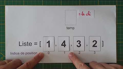 Le tri par insertion