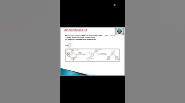 AVL Tree Rotation | Left-Right(LR) Rotation