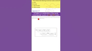Coder/Decoder | Encoder/Decoder | How CODEC Word Is Formed HINDI/URDU