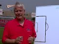 Soccer's Offside Rule Broken Down