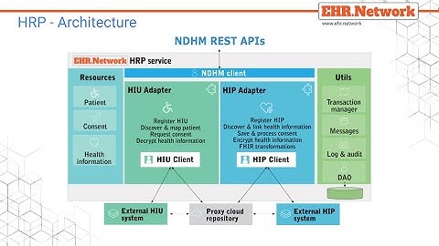 EHR Network NDHM HRP demo