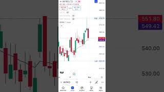 SMA Smoothed Moving Average indicator for trading #trading #viralvideo