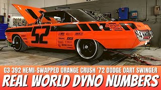 392 HEMI SWAPPED 1972 Dodge Dart Swinger Orange Crush Hits The Chassis Dyno!