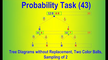 Probability 43, Tree Diagrams without Replacement, Two Color Balls, Sampling of 2