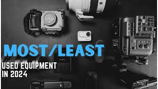 Most and Least used Equipment in 2024