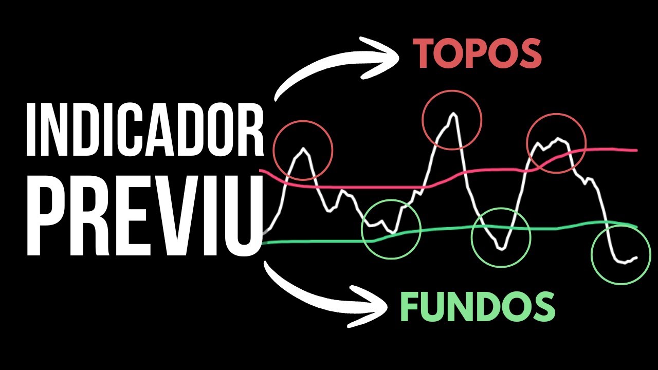 Esse Indicador Antecipou os Últimos Topos e Fundos do Bitcoin - YouTube