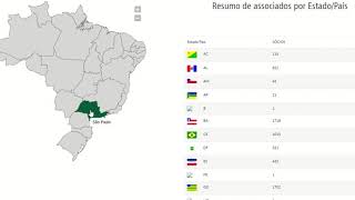 Consulta De Sócio No Site Da Abqm