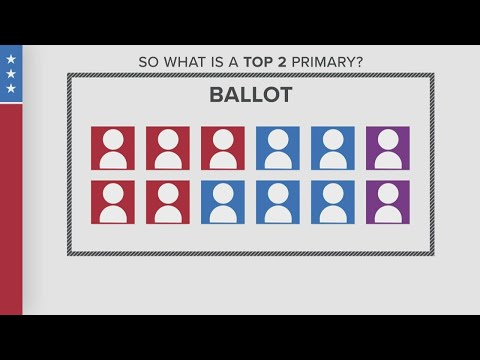 Video Things to know as the Washington primaries come closer - youtube