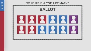 Things to know as the Washington primaries come closer