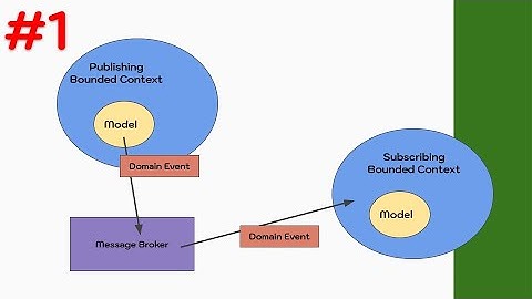 ออกแบบ Microservices ด้วย Domain Driven Design #1 - Concept Overview