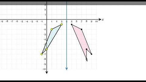 Delta Math: Translations and Reflections on a Coordinate Plane