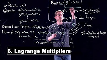 Lagrange Multipliers - Math Modelling | Lecture 6