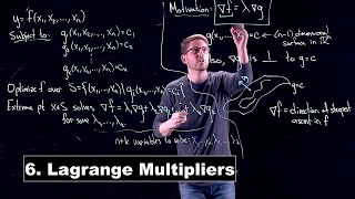 Lagrange Multipliers - Math Modelling | Lecture 6