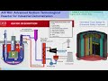 Thermal hydraulics of advanced liquid metal cooled reactors  lecture 2