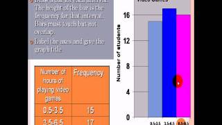 ASSIGNMENT STATISTIC (HISTOGRAM).avi