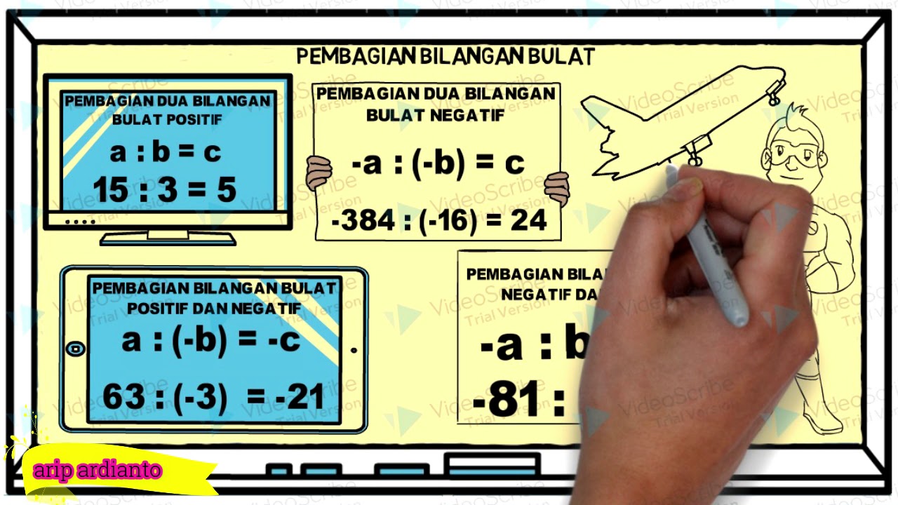 Soal Kelas 6 Penjumlahan Bilangan Bulat Negatif - Umi Soal