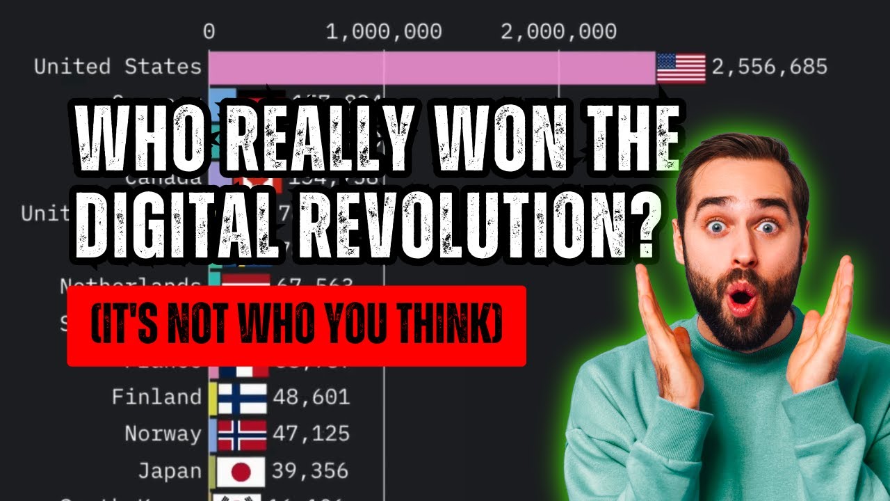 Most Internet Users (1990-2024)