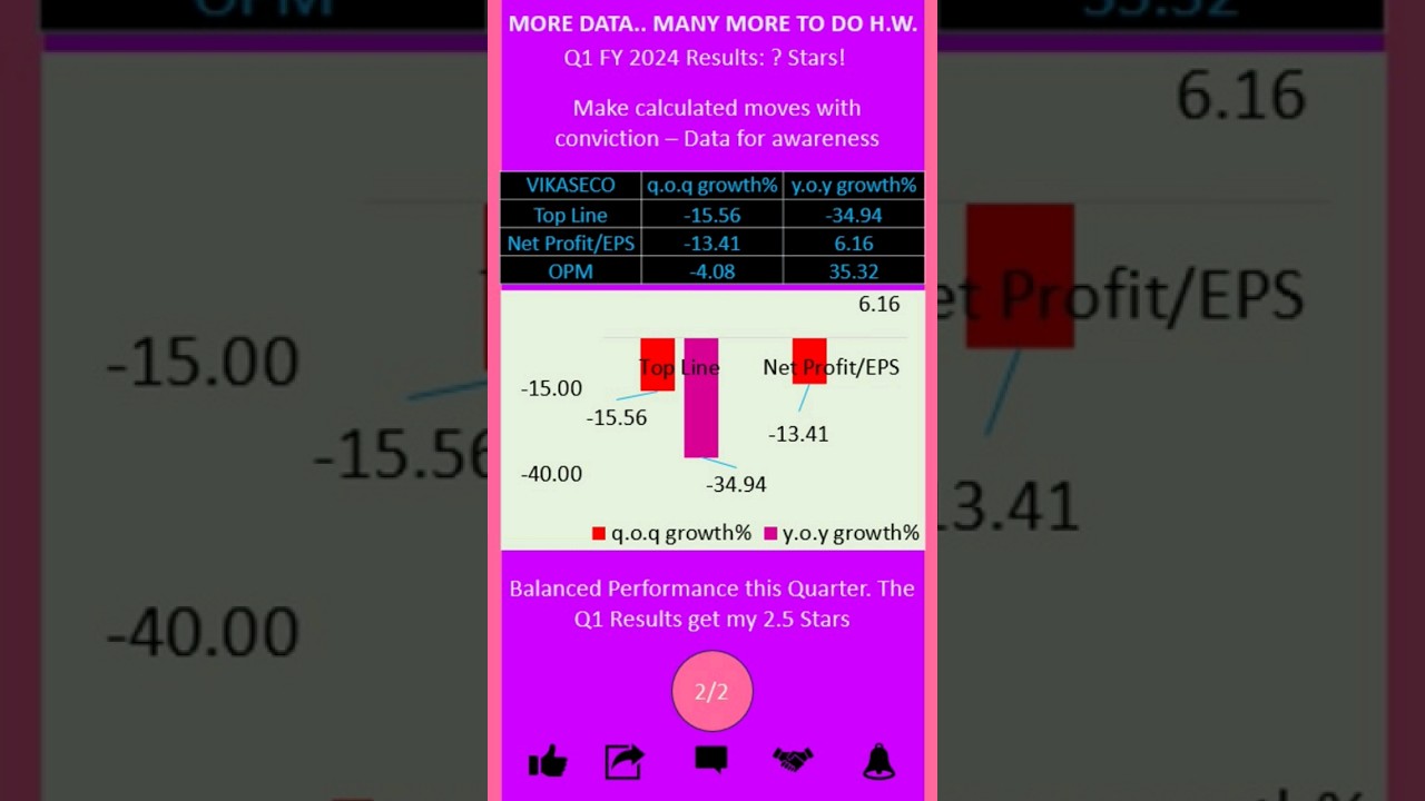 Whats up with VIKASECO (Vikas Ecotech Ltd) Debt Reduction Program & FII's increased stake?