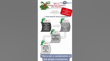 5-step Model under IFRS 15? How? #ifrs #ifrsaccounting #ifrs15 #shorts