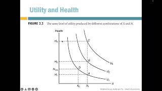 Health Econ 3: Demand for Health