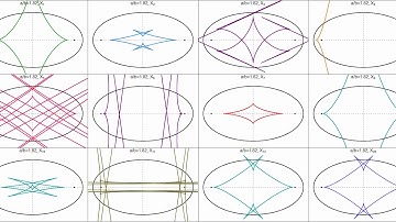 3-Periodics in Elliptic Billiard: Envelope of Orbit Vertex with Triangle Center