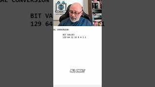 Master IPv6: Unlocking Hexadecimal & Binary Conversion