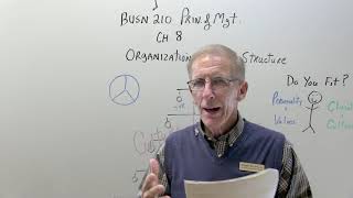 Joe Lane Online - BUSN 210 - Chapter 8