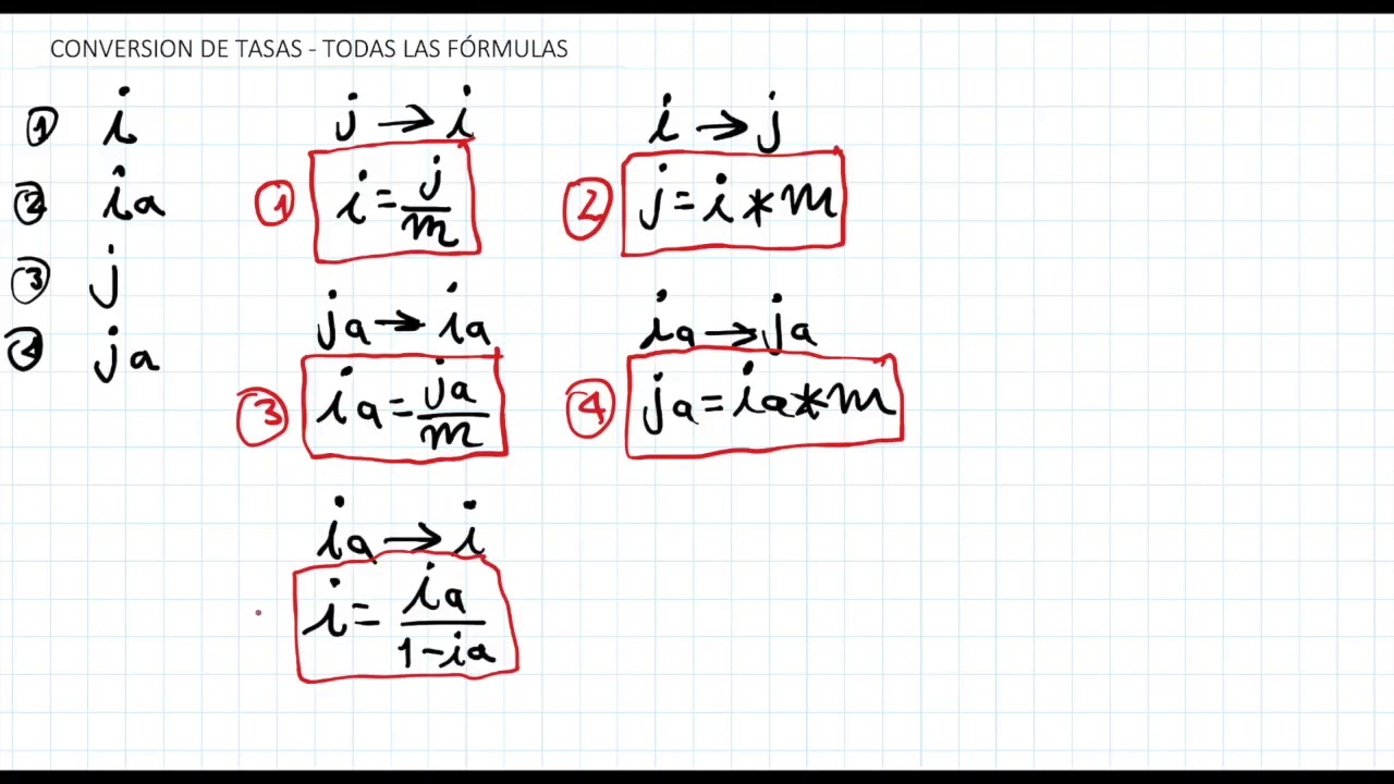 049: Interés compuesto - todas las formulas de conversión entre tasas