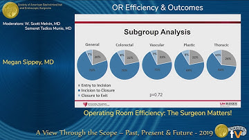 Operating Room Efficiency: The Surgeon Matters!