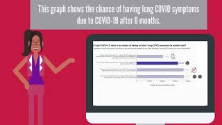 Using the CoRiCal tool for a personalised COVID-19 vaccine risk assessment - Long COVID animation