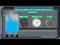 BOURDON TUBE PRESSURE GAUGE WORKING ANIMATION.HELICAL&amp; SPIRAL PRESSURE GAUGE.BOURDON GAUGE Animation