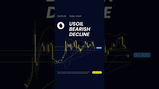 USOIL bearish decline