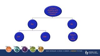 IEP 101
