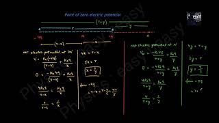 Point of zero electric potential and variations of V vs r ... #jee #neet #jeeadvance #olympiad #iit