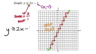 Inequalities in Two Variables (MATH 1010 Unit 3 Lesson 4) #Math #Mathematics