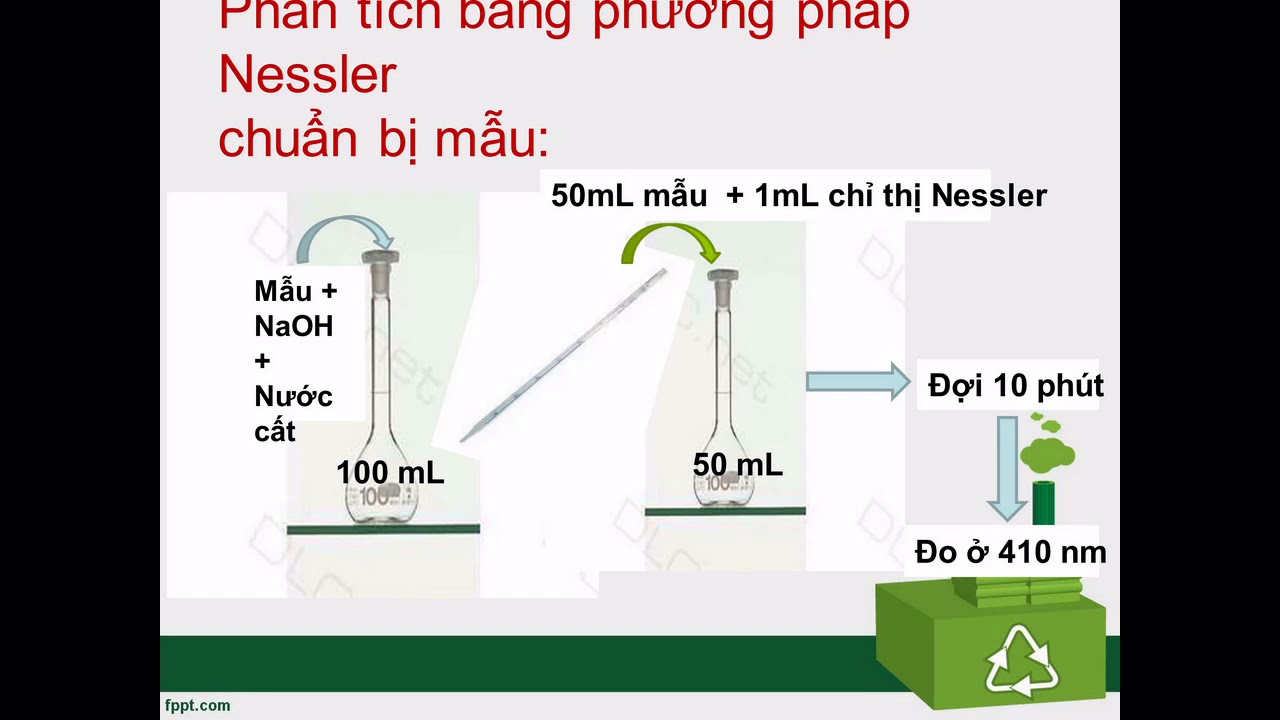 environmental analysis คือ  2022 Update  Chapter 4.10 NITROGEN Practical Environmental Analysis (Vietsub)