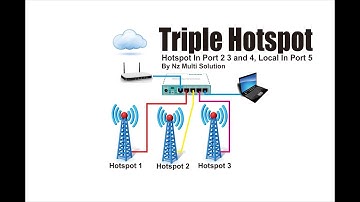 Setting Hotspot on Ether 2, 3 and 4 Mikrotik (Triple Hospot)