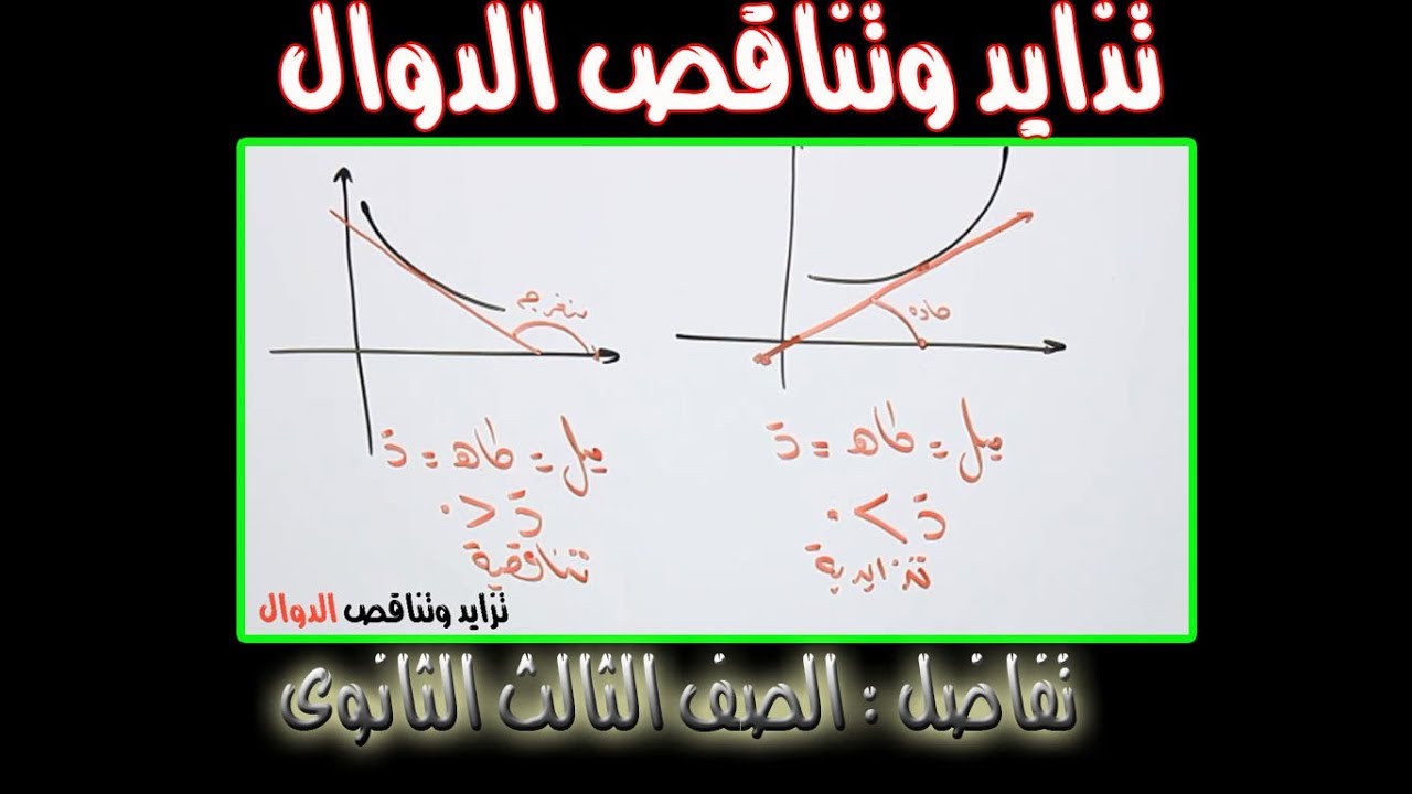 تزايد وتناقص الدوال  ( الدرس الاول - الوحدة الثالثة تفاضل - ثالثة ثانوى )